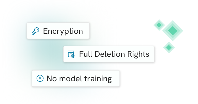visualization of privacy provided by Clipses interview transcription software including encryption, full deletion rights, and no model training
